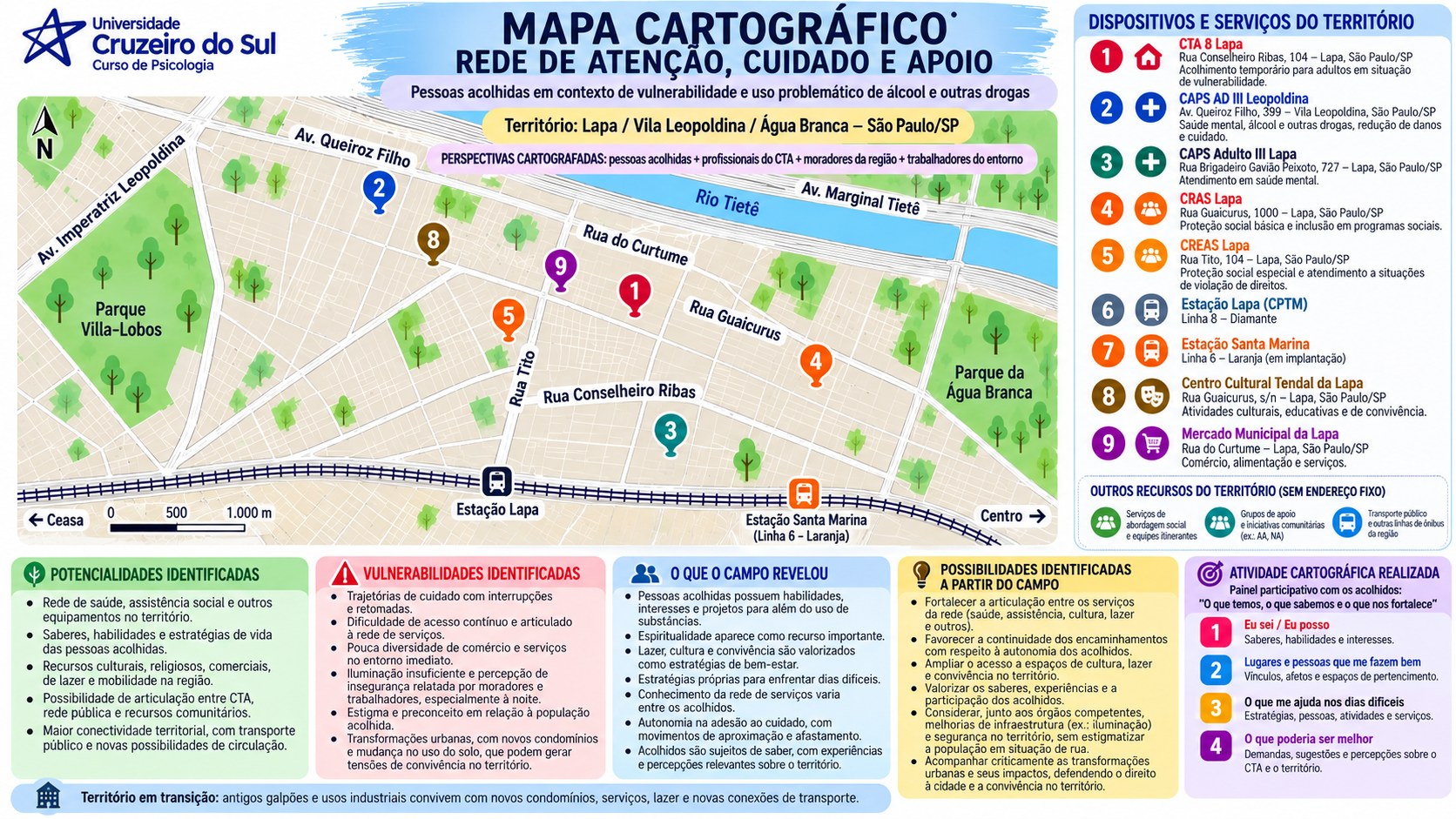 Mapa cartográfico ilustrado elaborado pelo grupo
